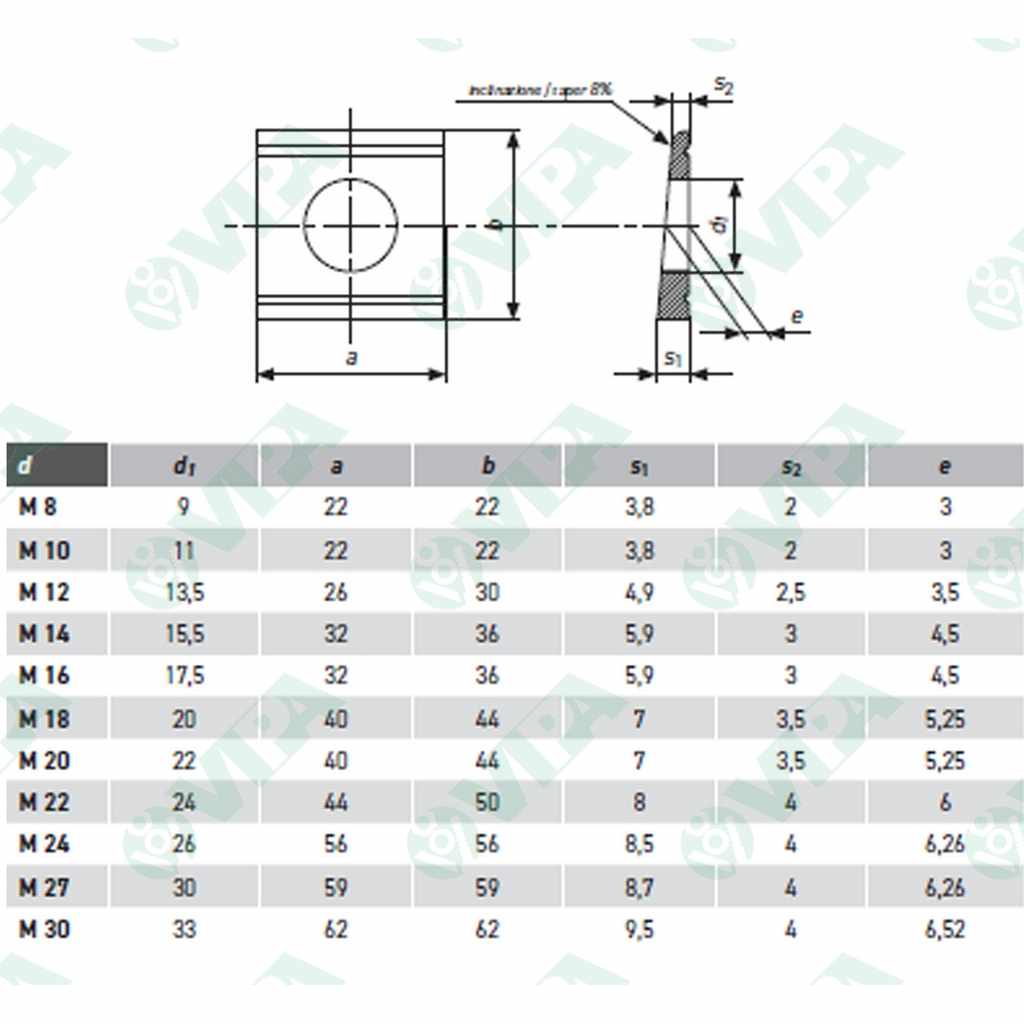 UNI 6598 DIN 434 Piastrine Quadre Per Profilati UPN Per Fissaggi 